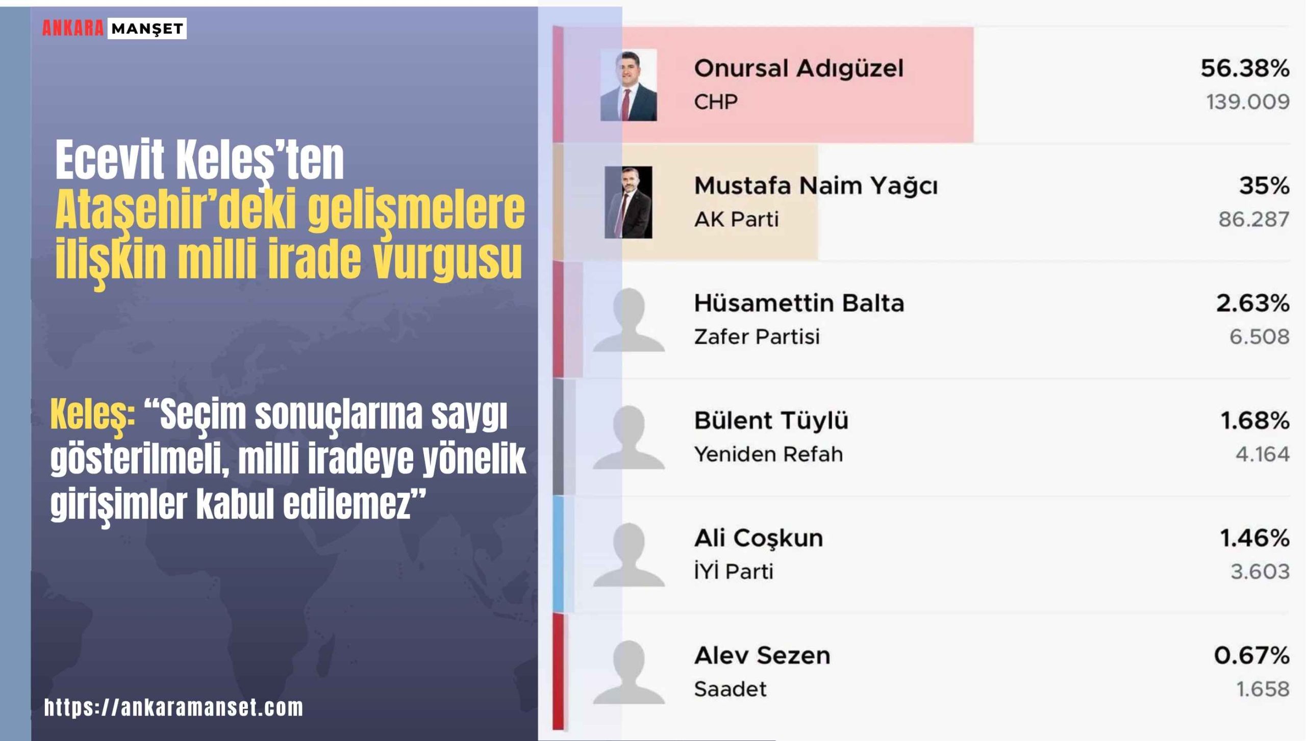 Ecevit Keleş: Milli İradeye Yönelik Müdahalelere Karşı Kararlılıkla Duracağız